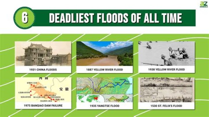 1887 Great China Floods