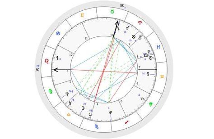Astrologie Geburtshoroskop für YOUNG PHARAOH (Rapper) 2024