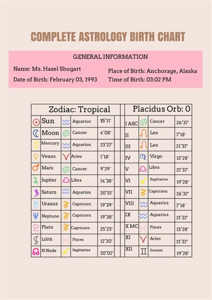 Astrology Birth Chart of Barbara Weathers (R&B Singer) 2024
