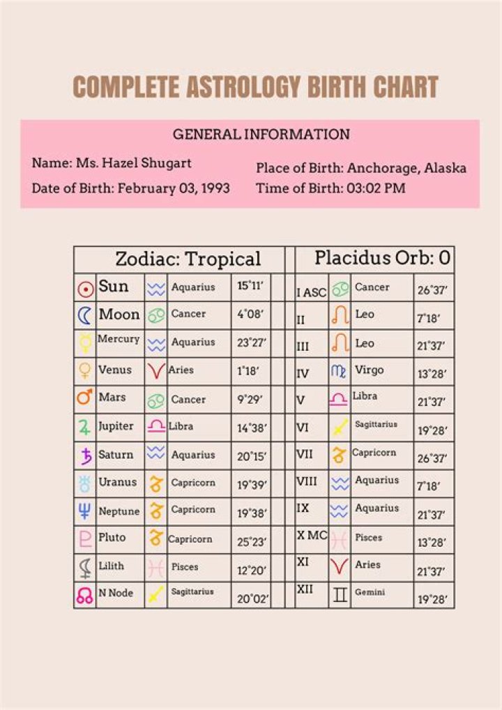 Astrology Birth Chart of Cassie Lansdell (Reality Star) 2024