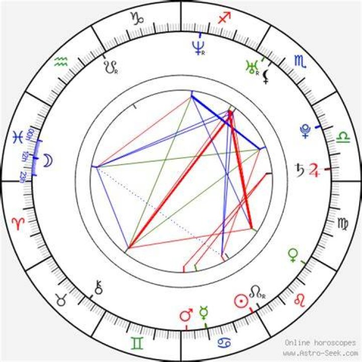 Astrology Birth Chart of Chrishell Stause (Soap Opera Actress) 2024