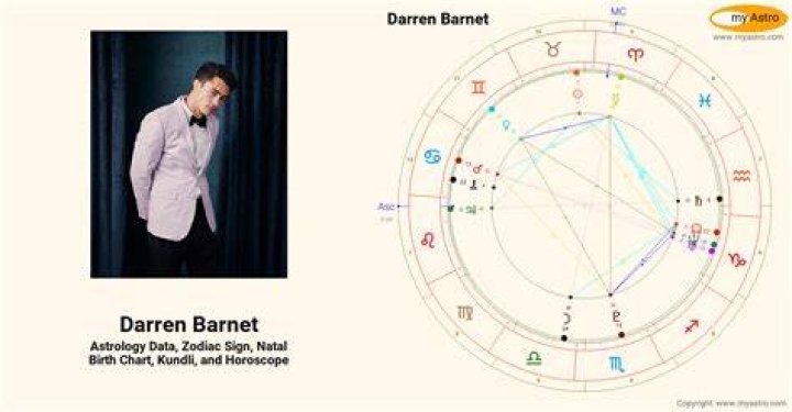 Astrology Birth Chart of Darren Barnet (TV Actor) 2024