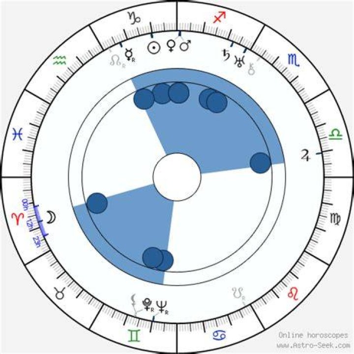 Astrology Birth Chart of Frank Skinner (Comedian) 2024
