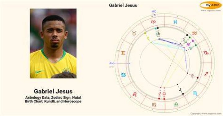 Astrology Birth Chart of Gabriel Jesus (Soccer Player) 2024