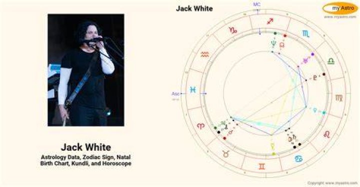 Astrology Birth Chart of Jack White (Rock Singer) 2024