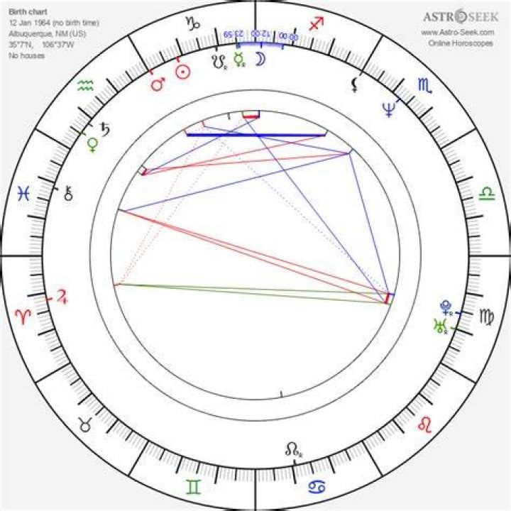 Astrology Birth Chart of Jeff Bezos (Entrepreneur) 2024