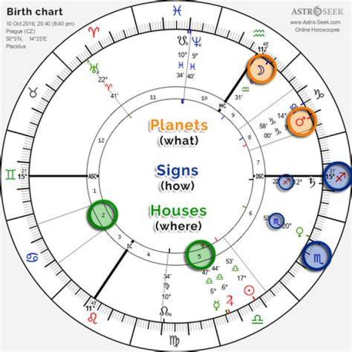 Astrology Birth Chart of Jenn Johnson (Gospel Singer) 2024