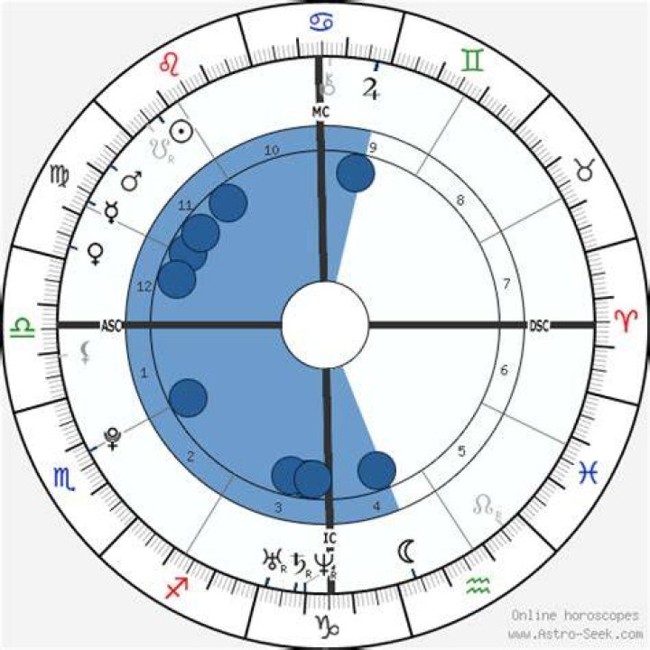 Astrology Birth Chart of Joe Jonas (Pop Singer) 2024