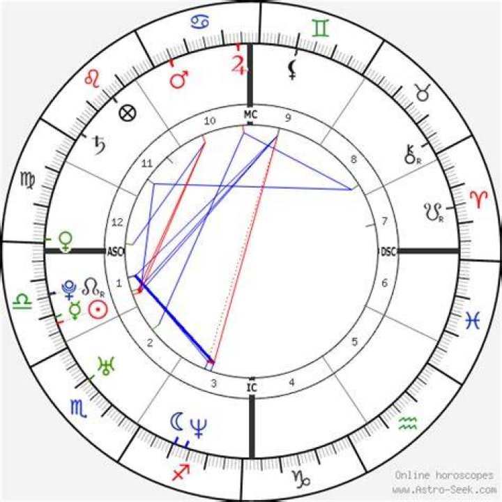 Astrology Birth Chart of John Mayer (Rock Singer) 2024