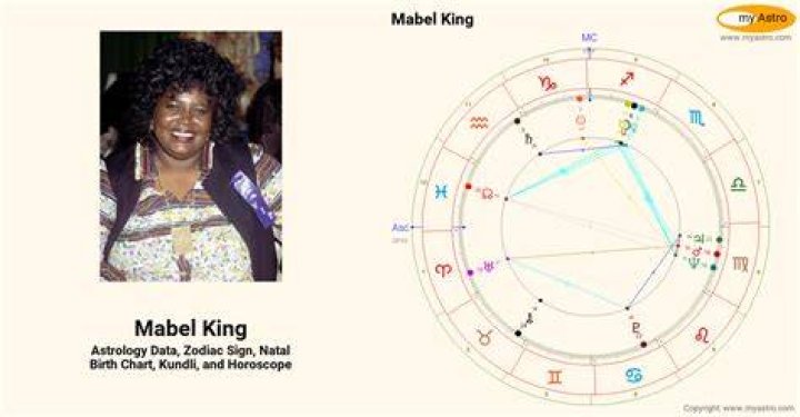 Astrology Birth Chart of Mabel King (TV Actress) 2024
