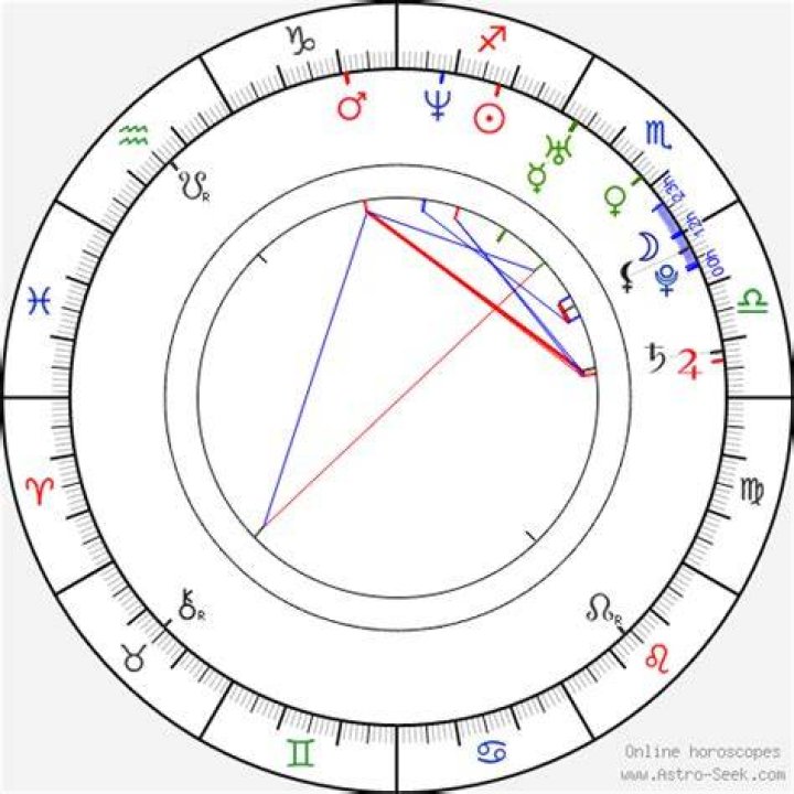 Astrology Birth Chart of Mariana Seoane (Soap Opera Actress) 2024