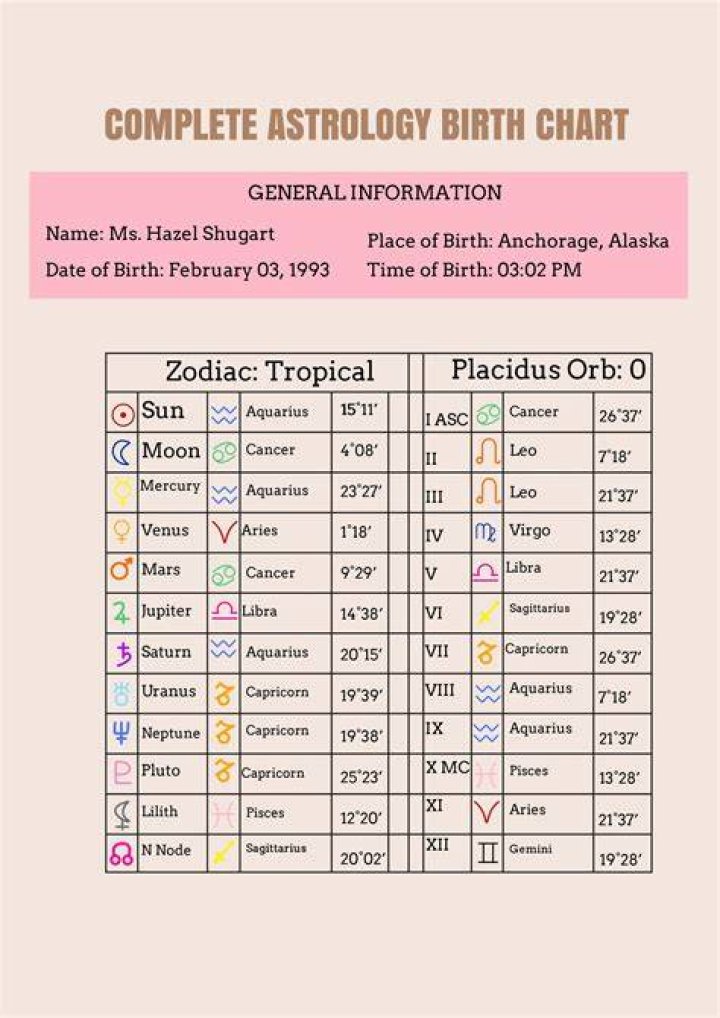 Astrology Birth Chart of Michele Wang (YouTube Star) 2024