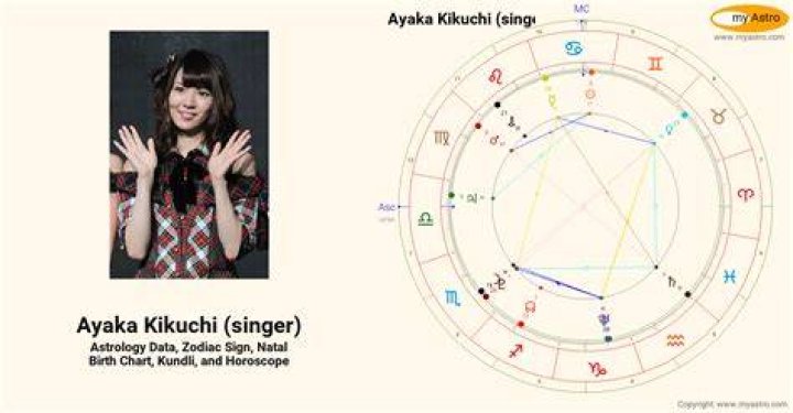 Astrology Birth Chart of Moa Kikuchi (Pop Singer) 2024