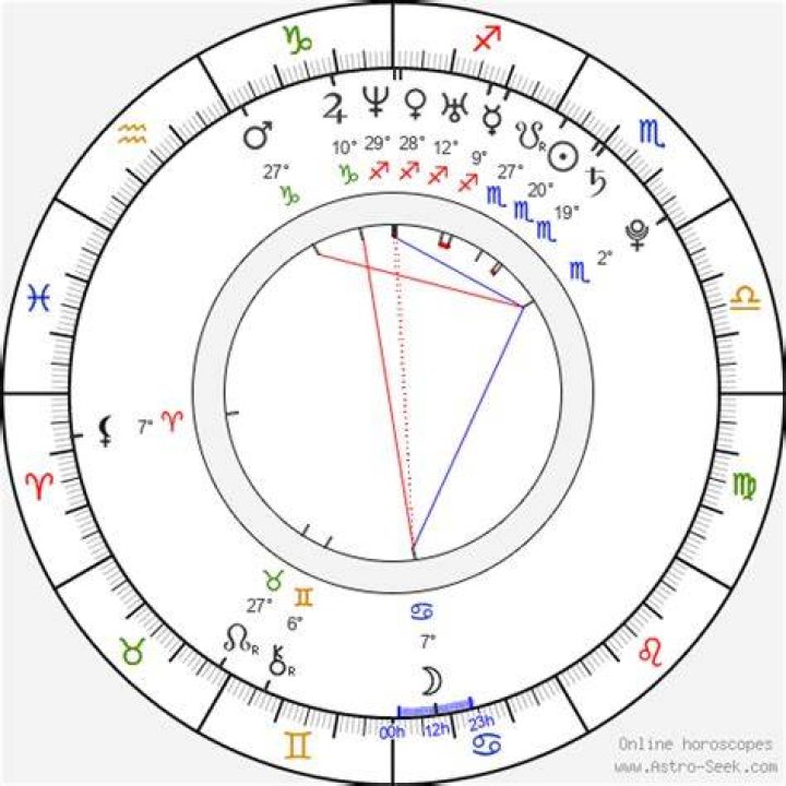 Astrology Birth Chart of Omarion (R&B Singer) 2024