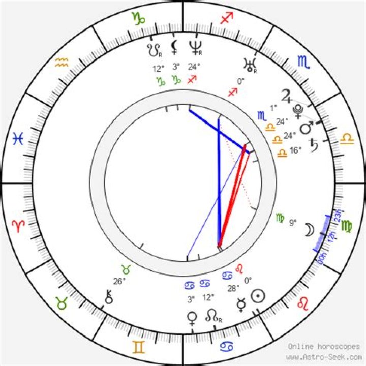 Astrology Birth Chart of Paul Wesley (TV Actor) 2024