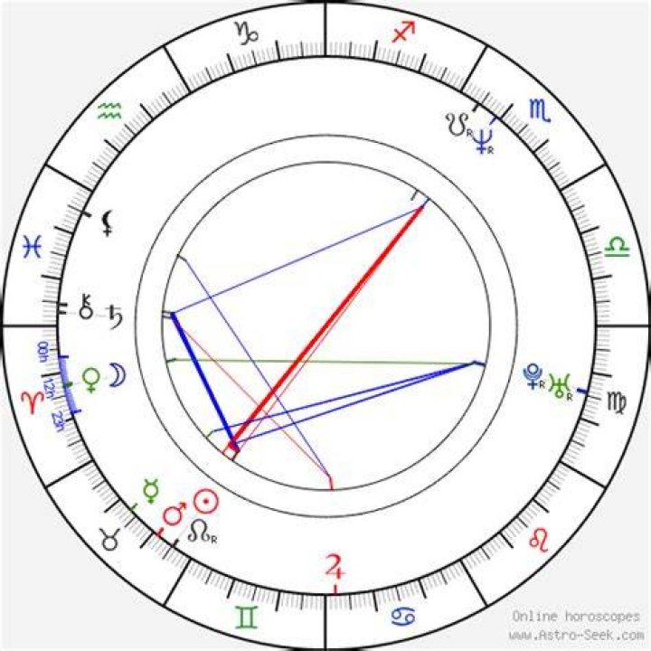 Astrology Birth Chart of Scott Reeves (TV Actor) 2024