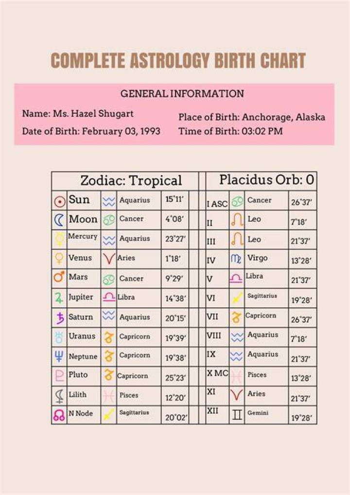 Astrology Birth Chart of Shell Rood Díaz (Instagram Star) 2024