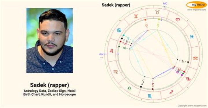 Astrology Birth Chart of Skepta (Rapper) 2024