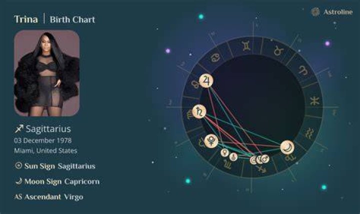 Astrology Birth Chart of Trina (Rapper) 2024