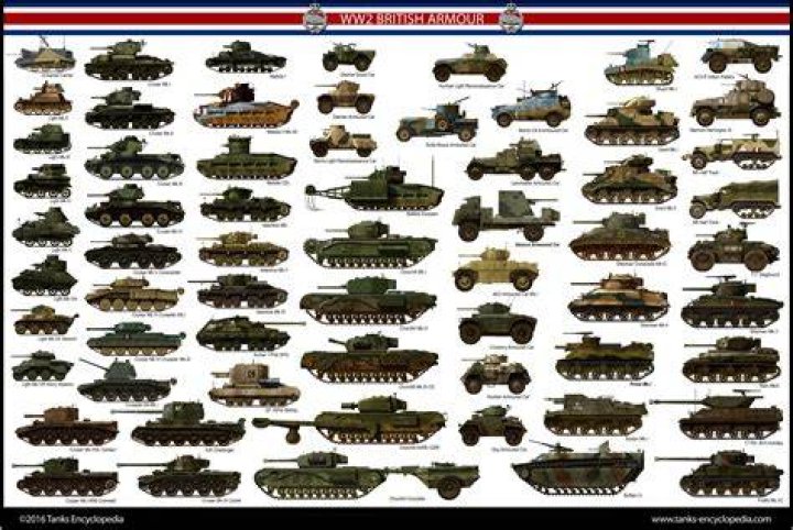 British Tanks