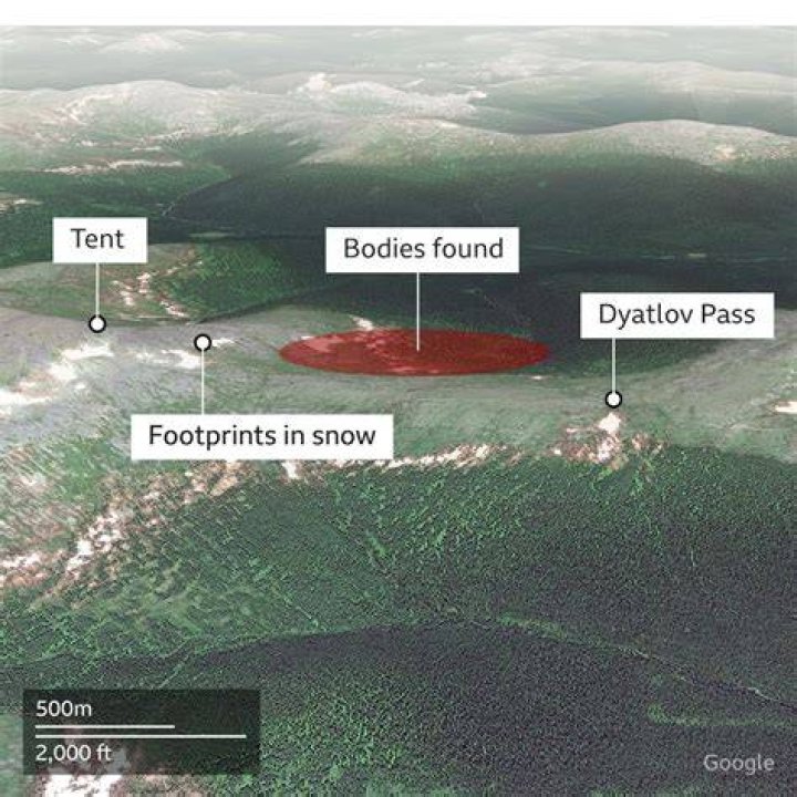 Dyatlov Pass Today