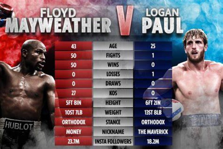 Floyd Mayweather v Logan Paul - Weigh In