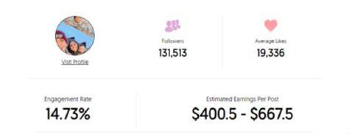 Haydee TikTok earning