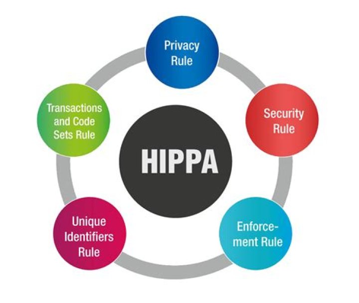 Hippa Security