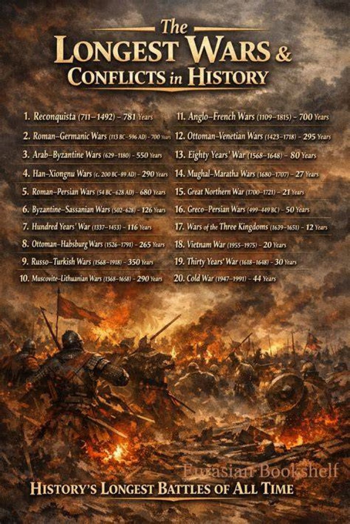 Historys Longest War
