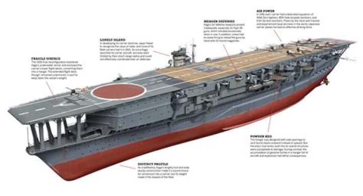 Ijn Kaga Gun