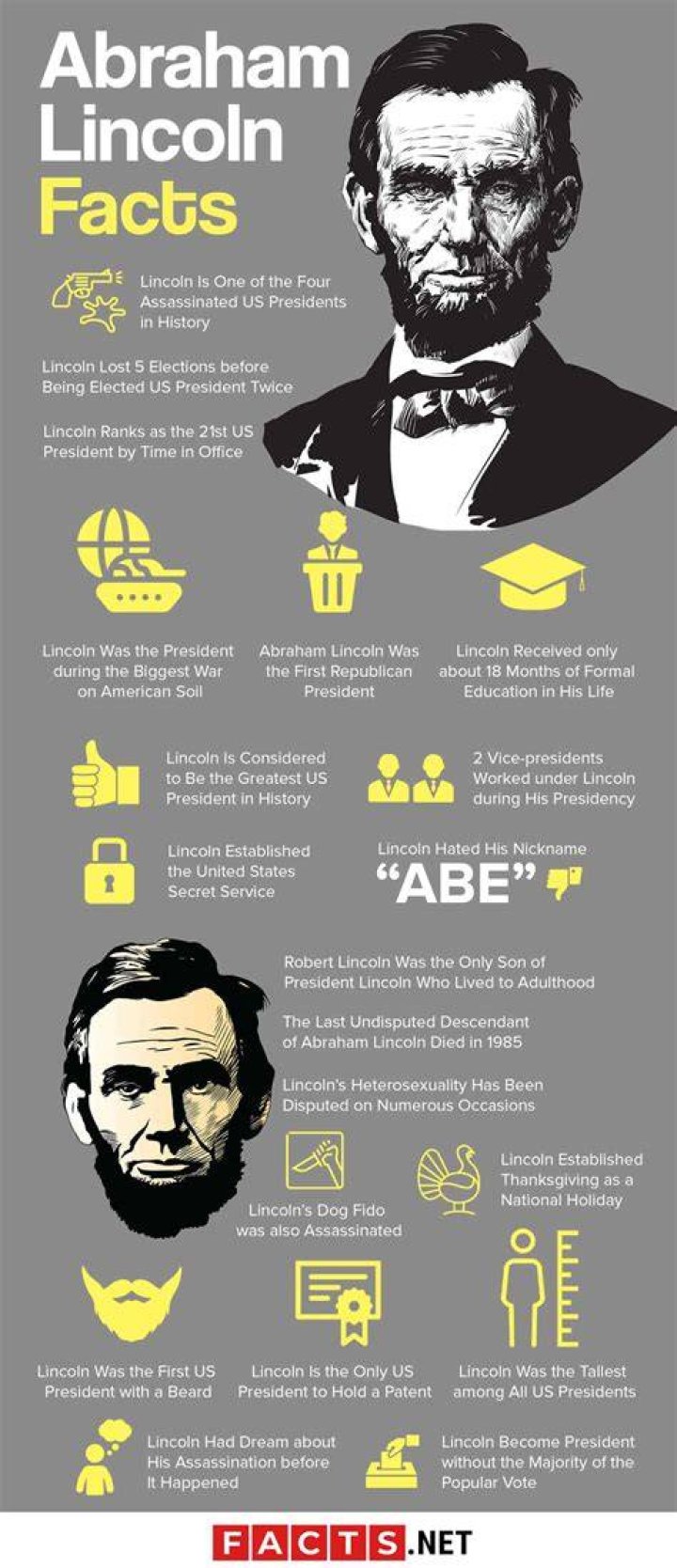 Interesting History Facts Abraham Lincoln