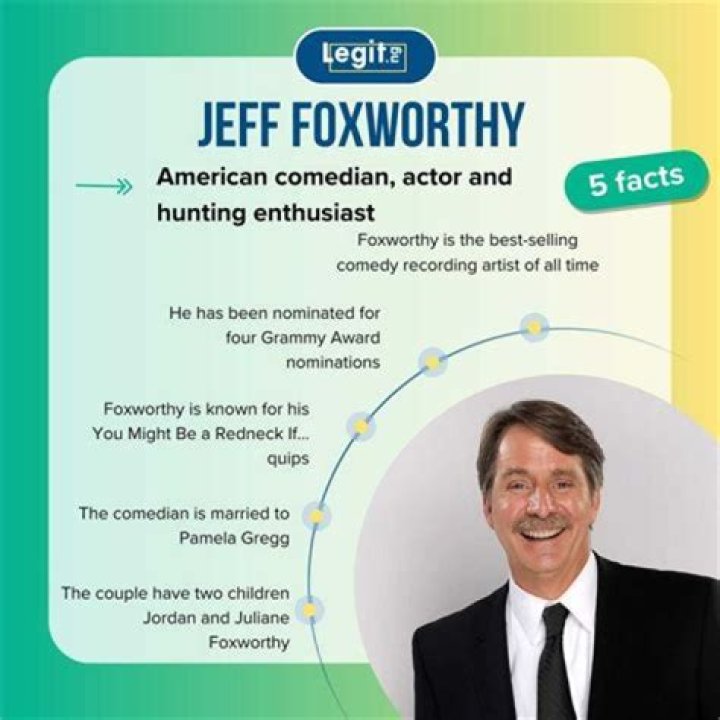 John Langdon (Painter) - Age, Birthday, Bio, Facts, Family, Net Worth, Height & More