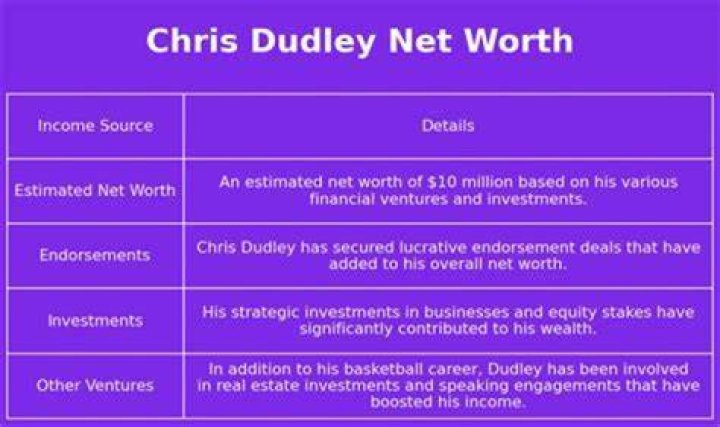 Keith Warren Net Worth, Income, Salary, Earnings, Biography