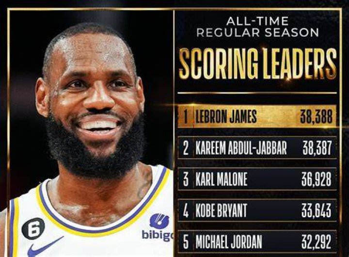 LeBron James Breaks Scoring Record, NBA Twitter Reacts
