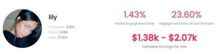 Lily Ki estimated Instagram earning
