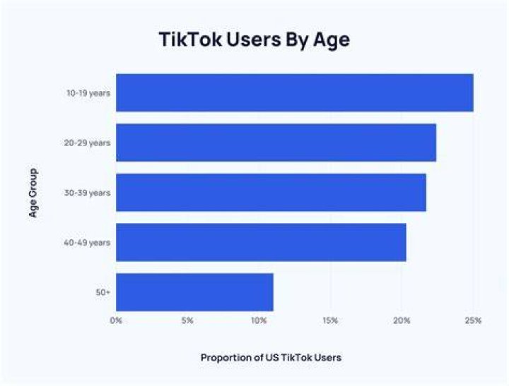 
Meet Perkkyjenny On Tiktok – User Real Name & Age – How Old Is She? 