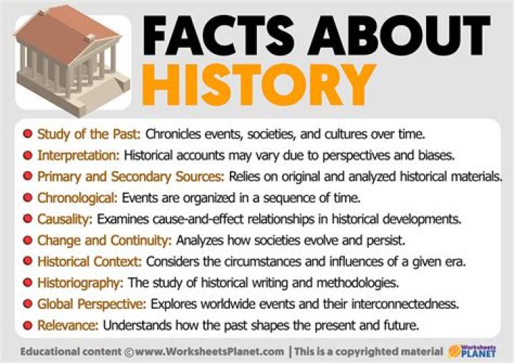Most Interesting History Facts