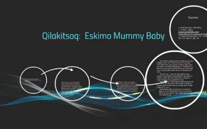 Qilakitsoq Mummy Baby
