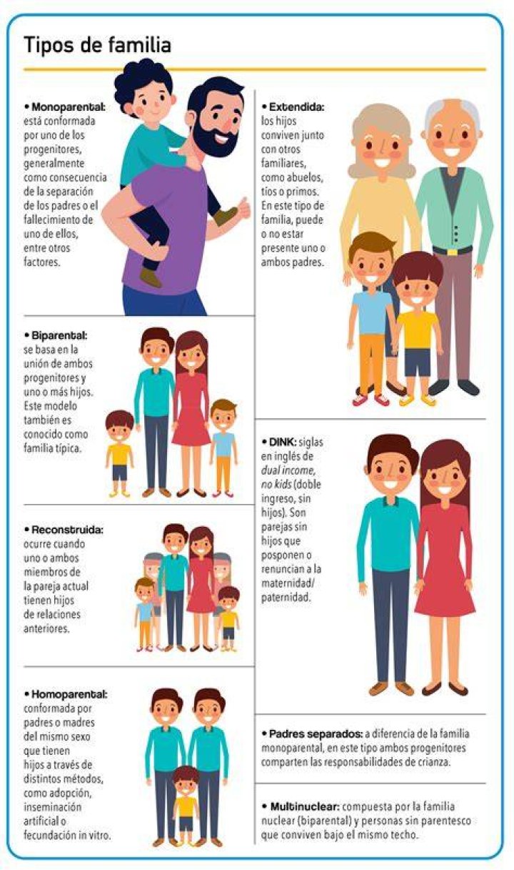 Que tipo de p&aacute;ssaro &eacute; laranja?