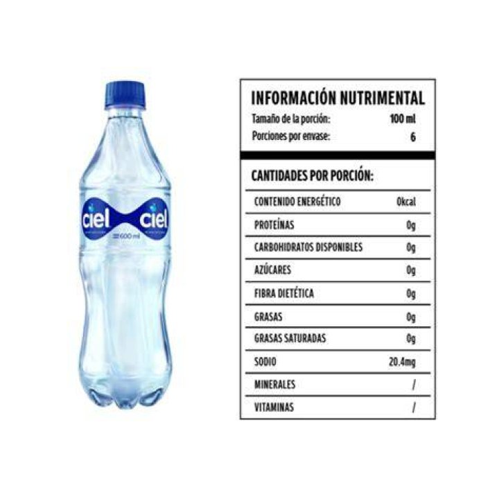 ¿Qué agua embotellada tiene menos sodio? – Celebrity.fm