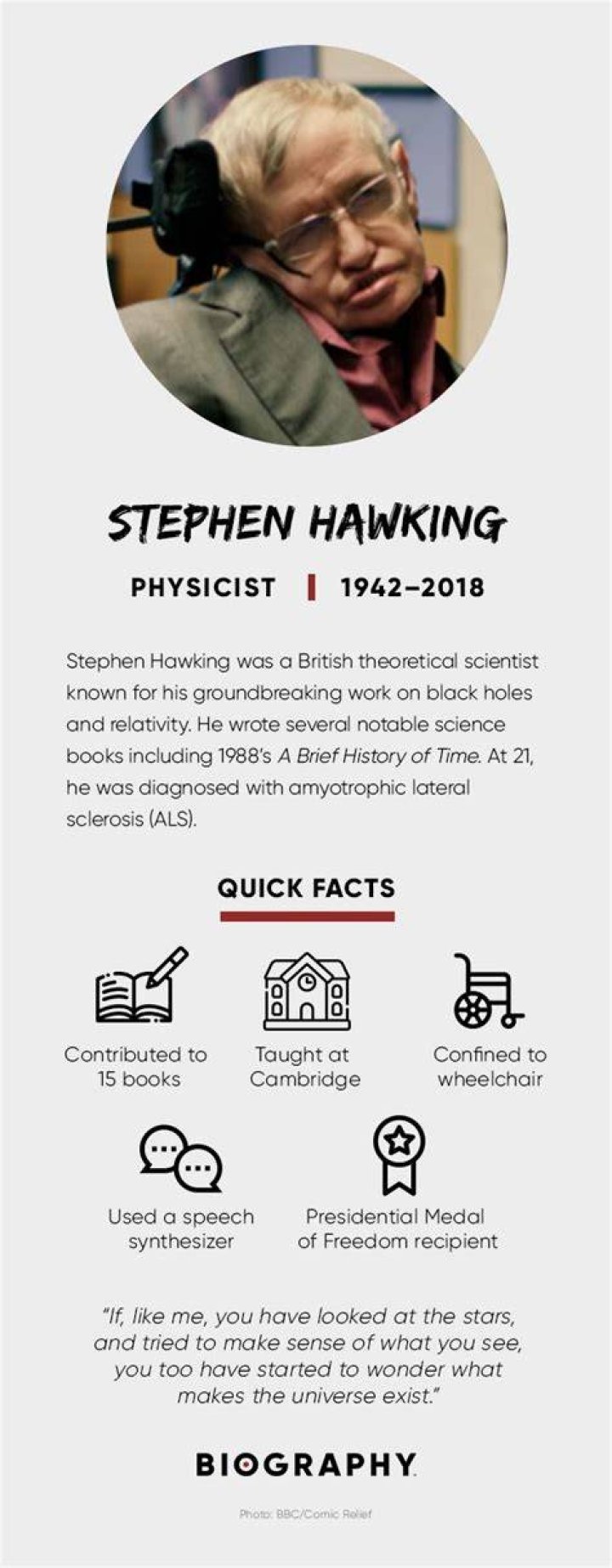 Stephen Hawking Facts
