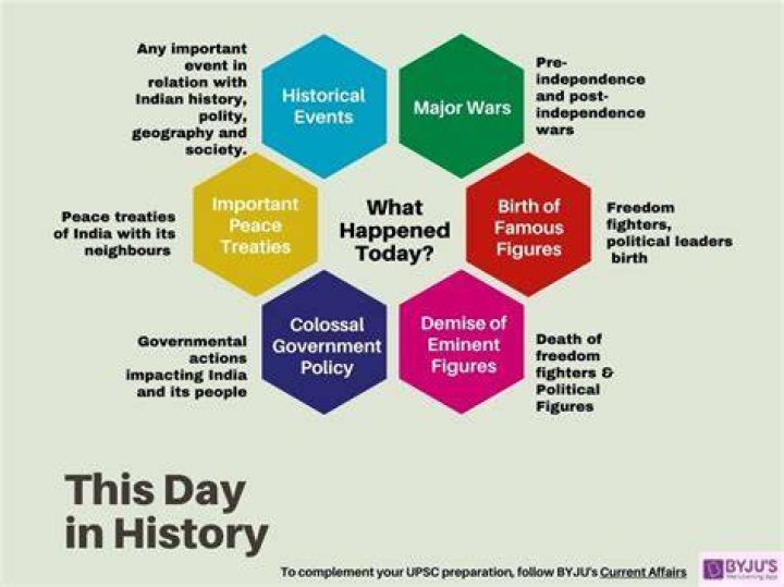 Today In History January 31