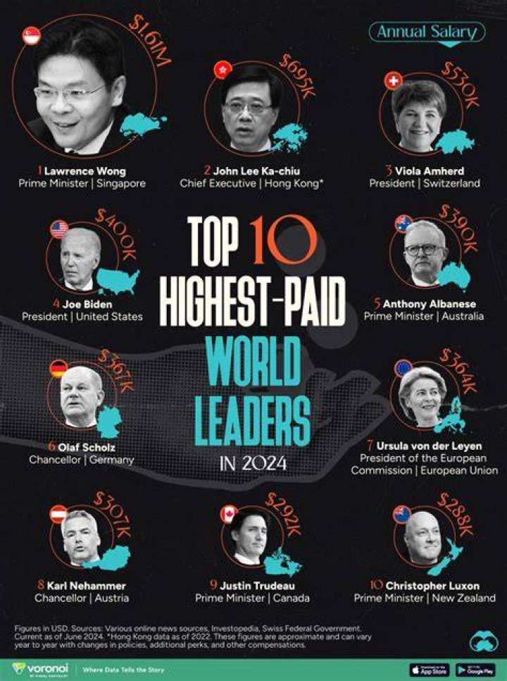 Top 10 Impact-Driven Leaders to Follow in 2024