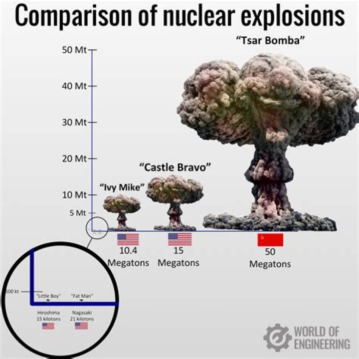 Tsar Bomba