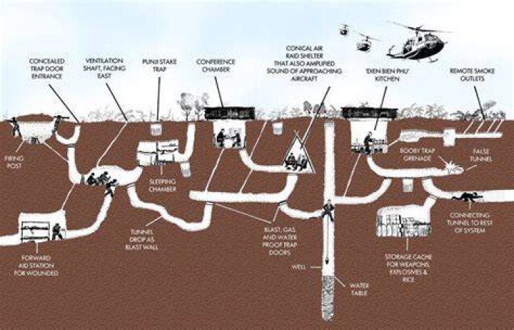Viet Cong Tunnel
