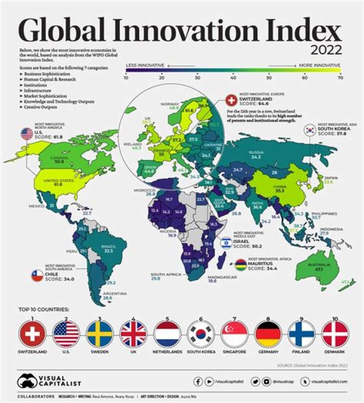Where Innovation Comes From