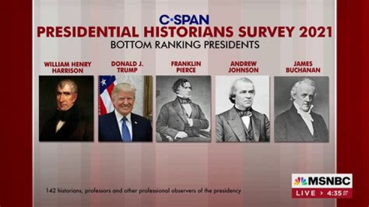 Worst Presidents