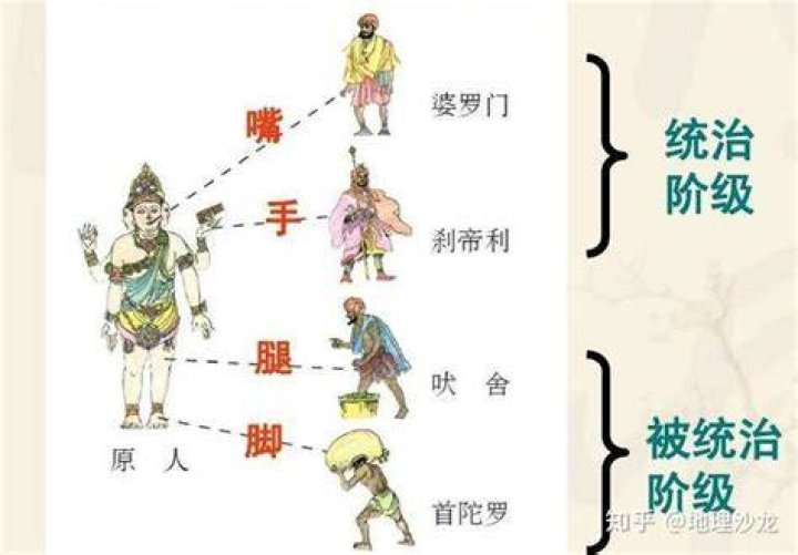 巴蒂是锡克教种姓吗？